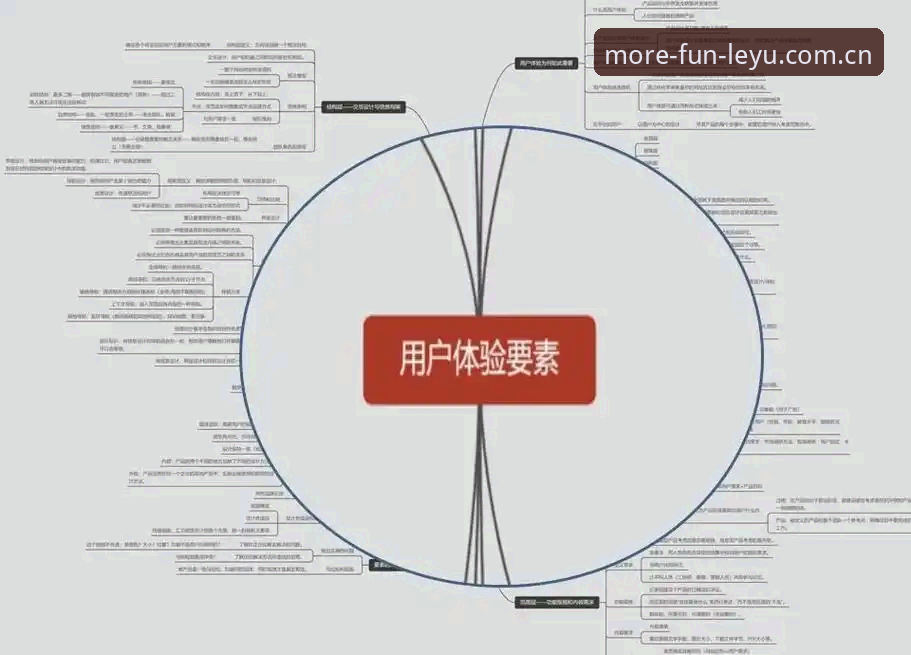 品牌主张更新日志 乐鱼体育平台品牌主张更新日志的3大原理解读:从「更好玩」看用户体验重构逻辑