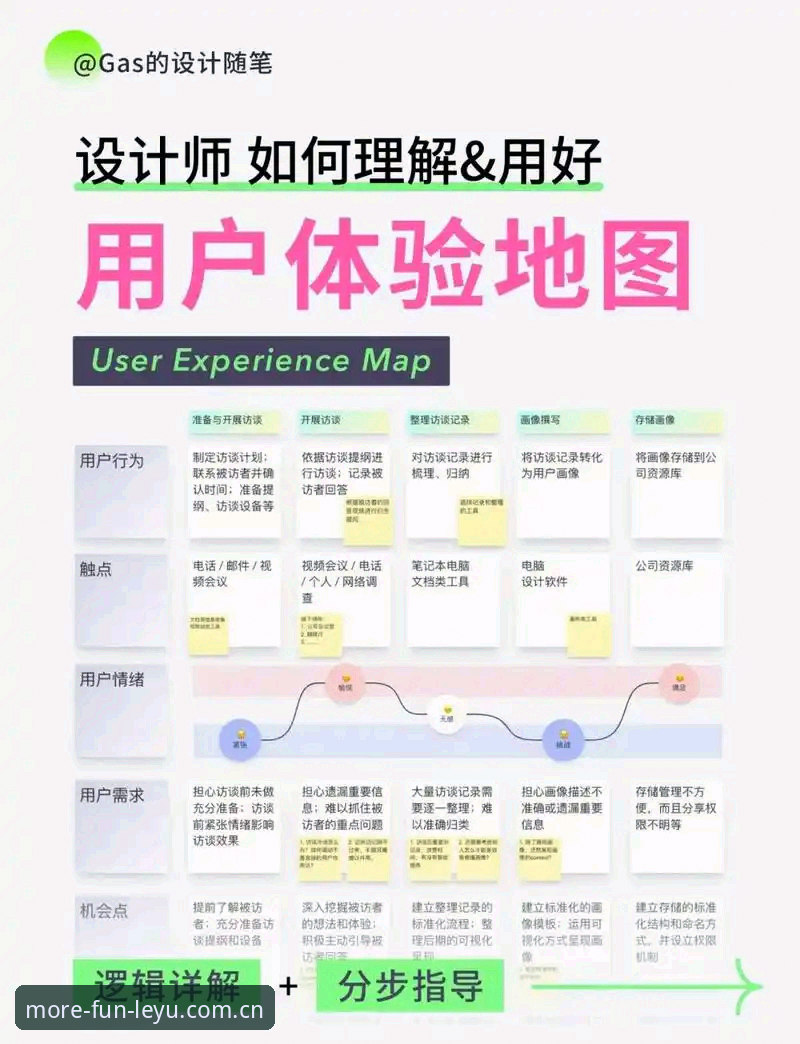 品牌主张更新日志 乐鱼体育平台品牌主张更新日志的3大原理解读:从「更好玩」看用户体验重构逻辑